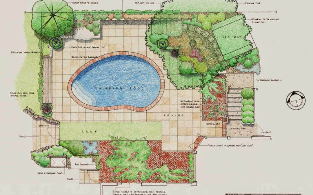 How To Design a Landscaping Plan, Know What It Will Cost, and Make It Happen…